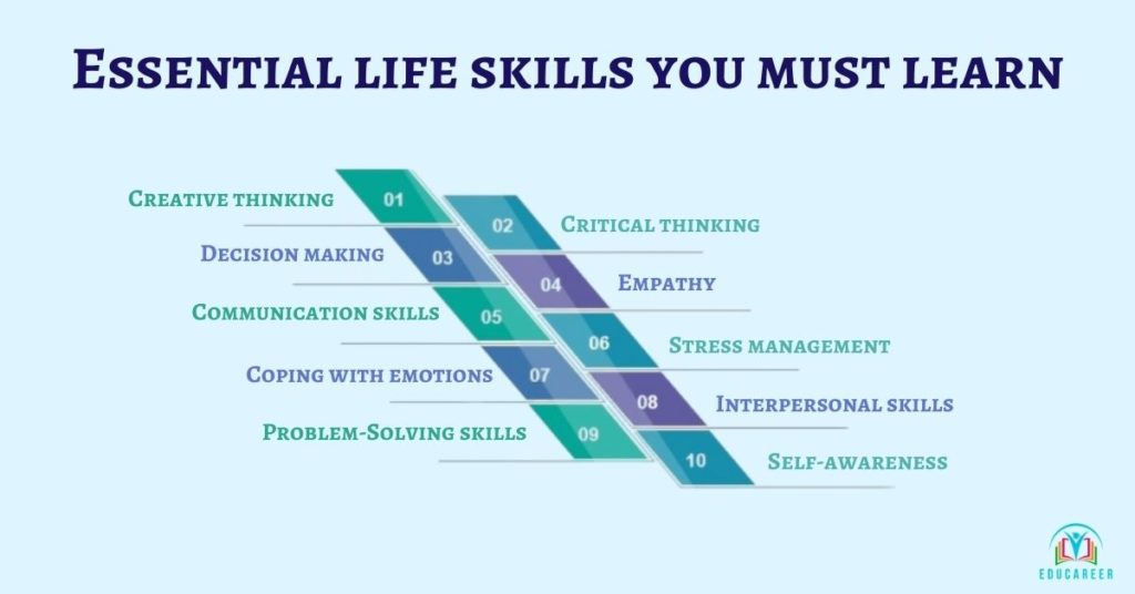 10 Important Life Skills You Must Master – AMI